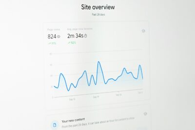 CPQ