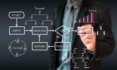 Integration flow between SAP CPQ, CRM, and ERP systems
