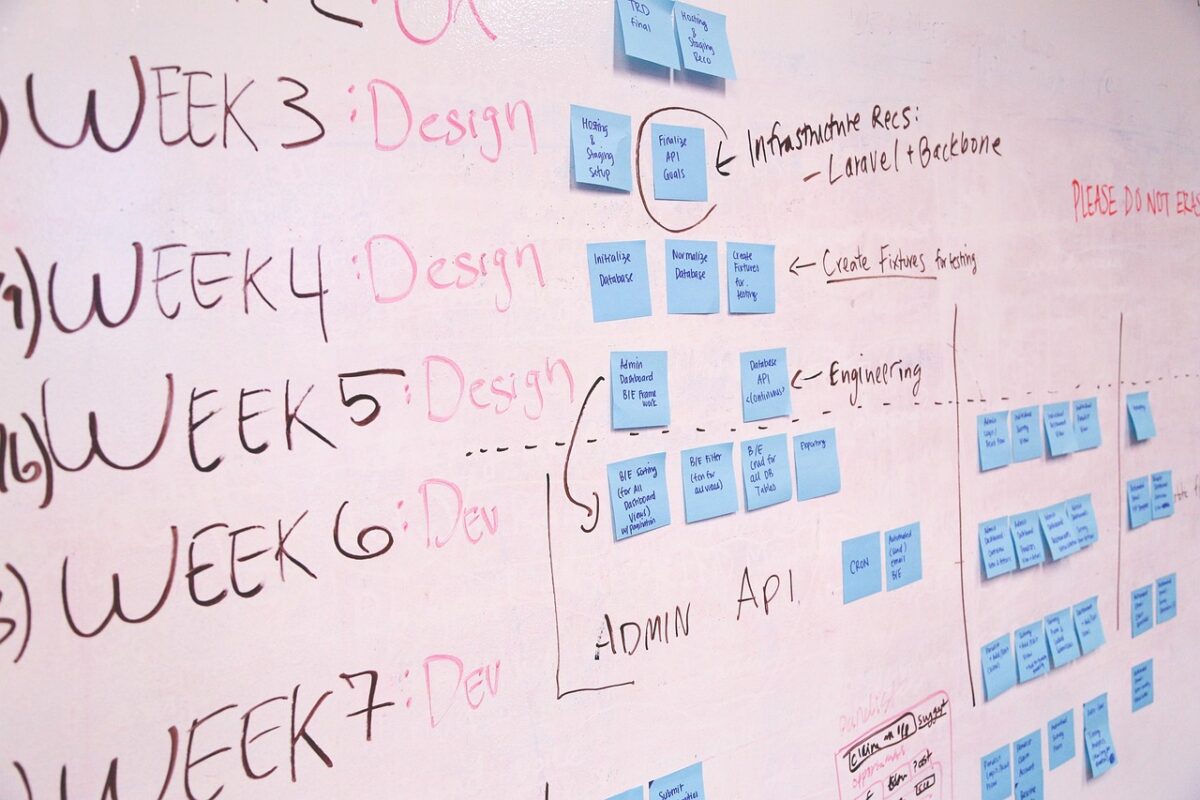 Team mapping quote workflow and product logic on a whiteboard during CPQ implementation discovery
